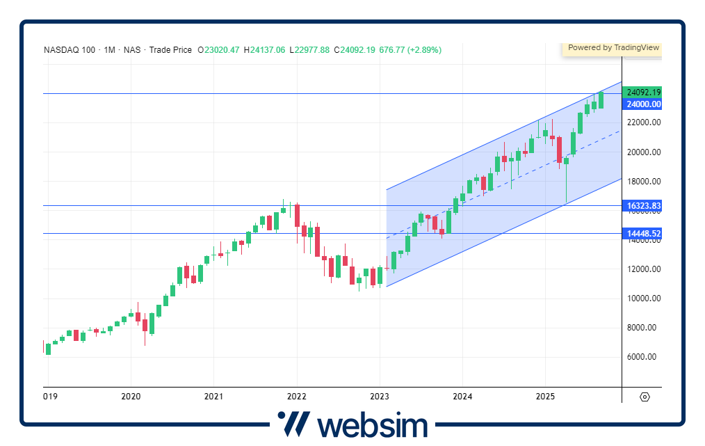 1509nasdaq Websim