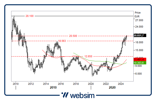 1510bancheita Websim 1510bancheita Websim