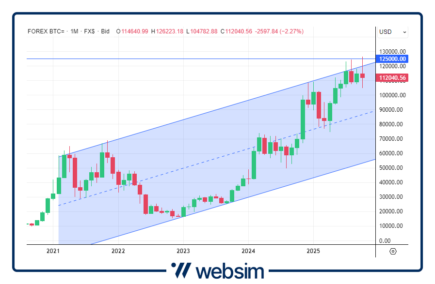 1510bitcoin Websim