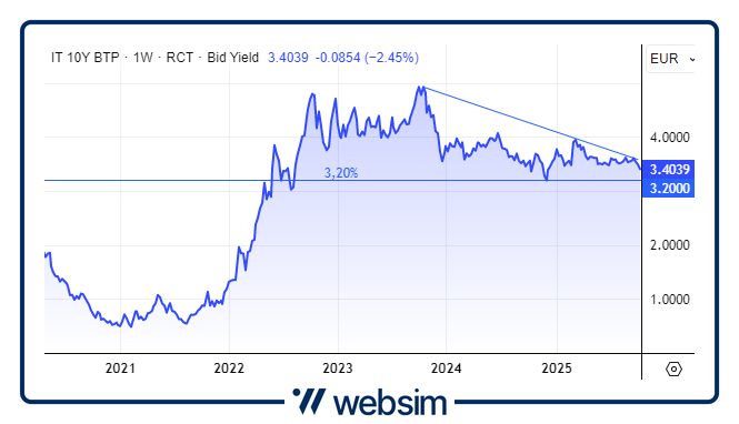 1510btp Websim