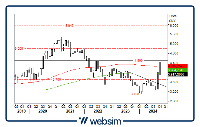 1510cina Websim 1510cina Websim