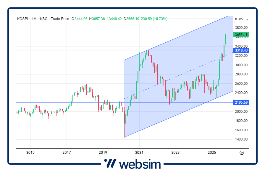 1510kospi Websim
