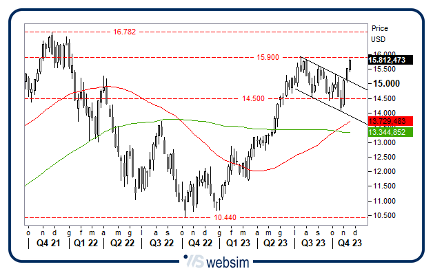 1511ndq WebSim 1511ndq WebSim