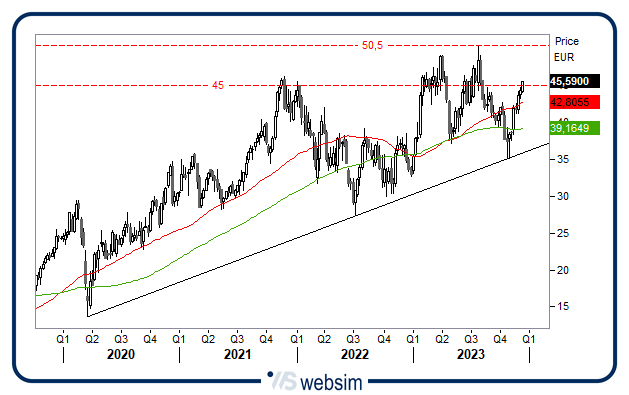 1512stm WebSim 1512stm WebSim