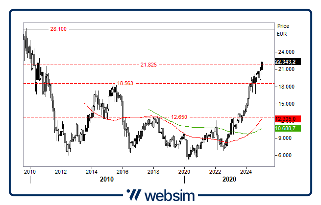 1601bancheita Websim