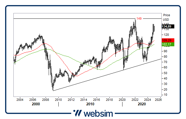 1601bancheusa Websim