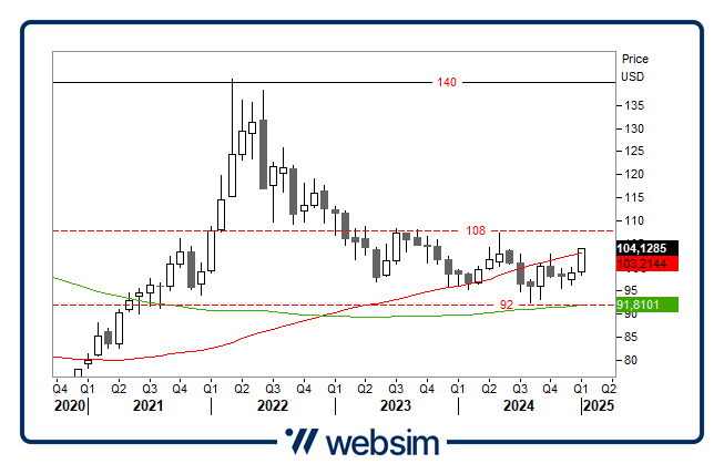 1601commodity Websim