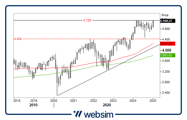 1601eurostoxx50 Websim