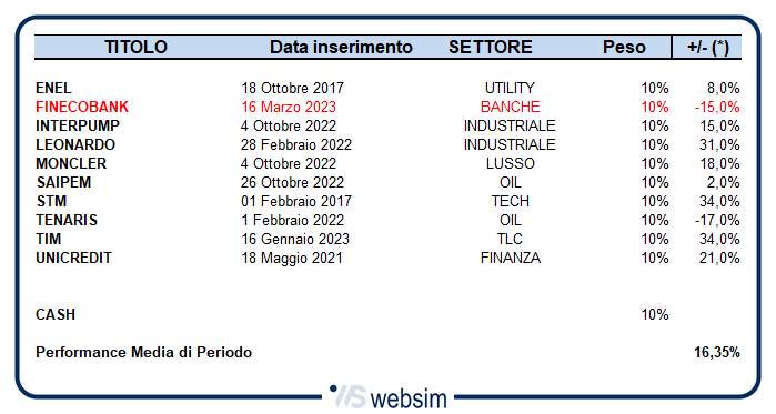 1603tab1 WebSim
