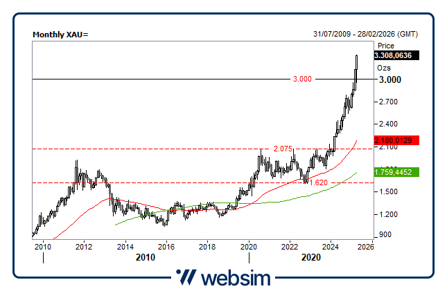 1604gold Websim
