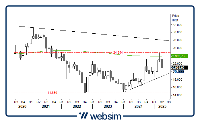 1604hsi Websim