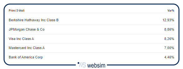 1605bancheusa WebSim