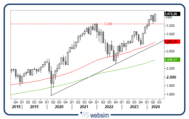 1605msciworld WebSim