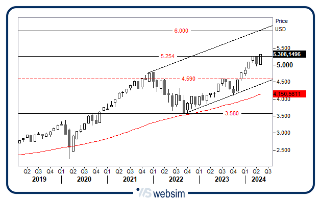 1605spx WebSim 1605spx WebSim