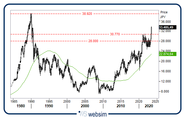 16062023nikkei WebSim 16062023nikkei WebSim