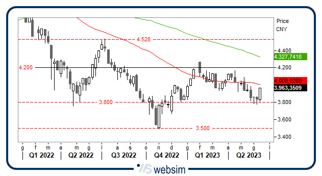 1606cina WebSim 1606cina WebSim