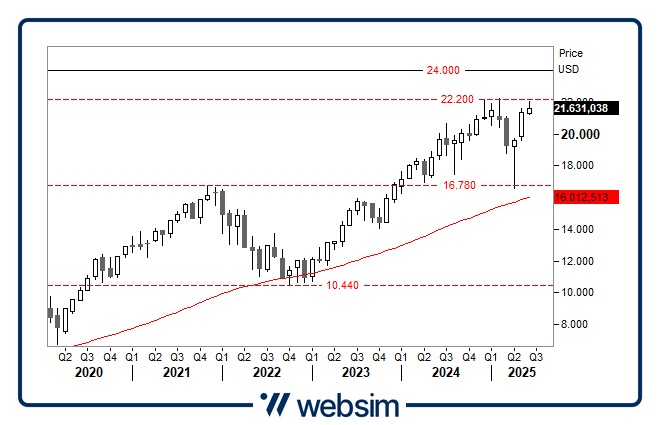 1606ndq Websim