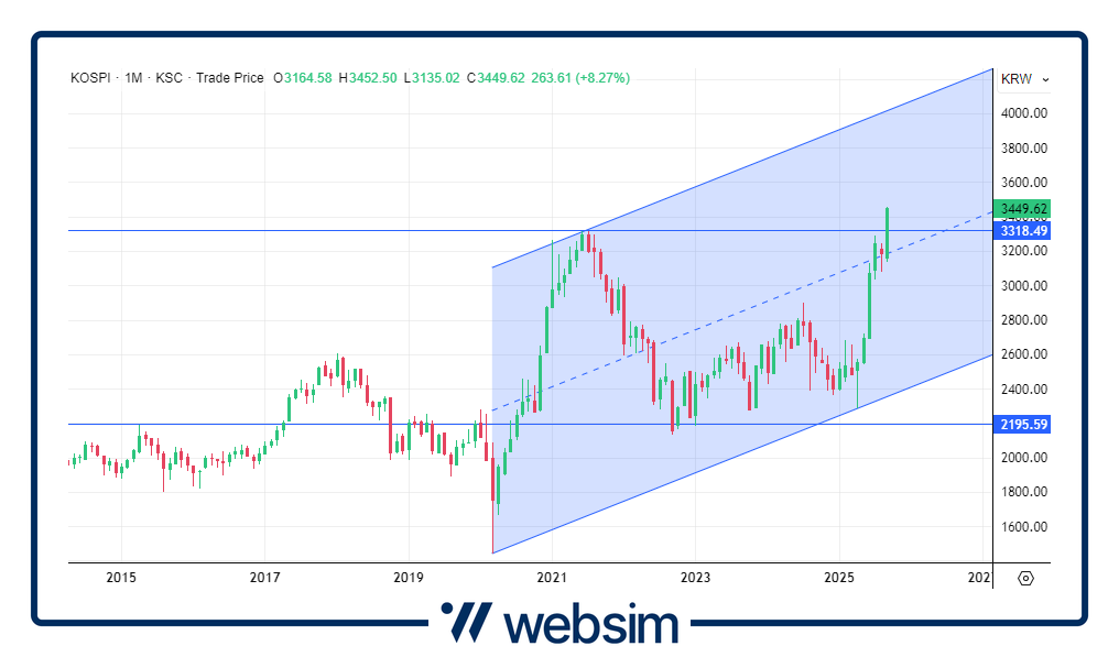 1609kospi Websim