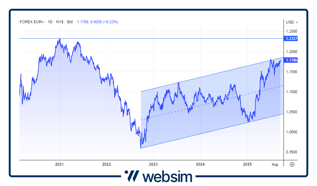 1609usd Websim