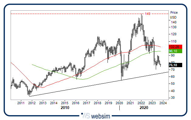 1610bancheusa WebSim