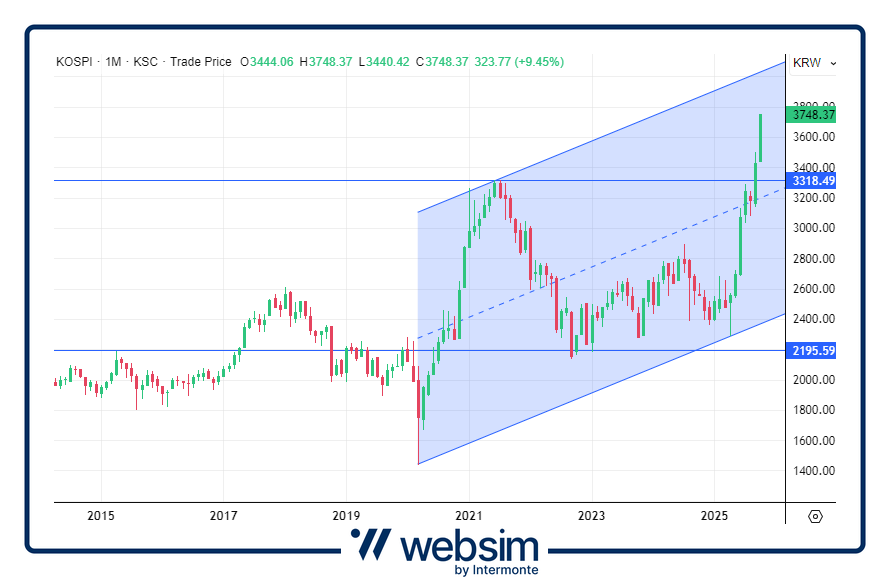 1610kospi Websim