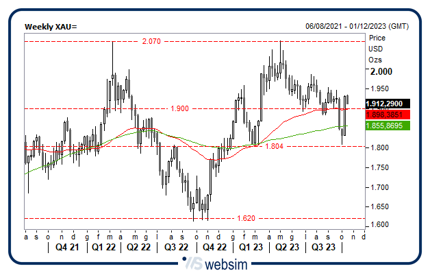 1610oro WebSim 1610oro WebSim