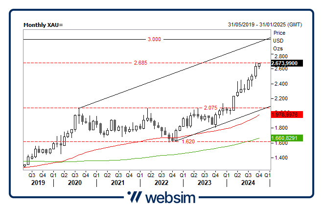 1610oro Websim 1610oro Websim