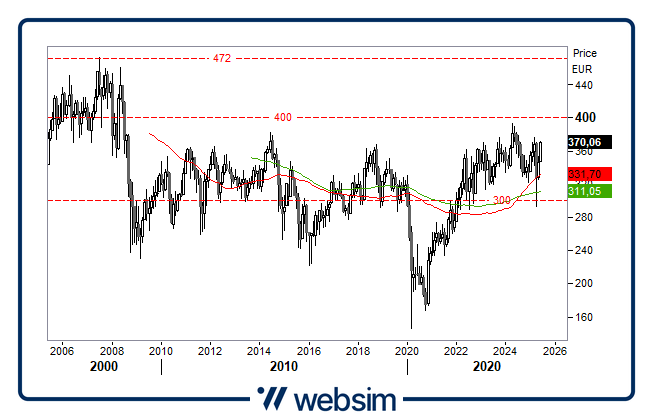166oil Websim