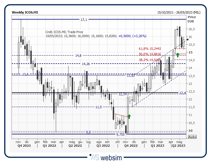 16icos WebSim 16icos WebSim