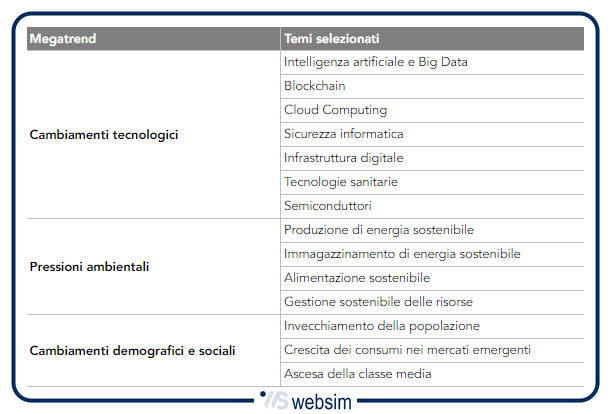 1701megatrend WebSim