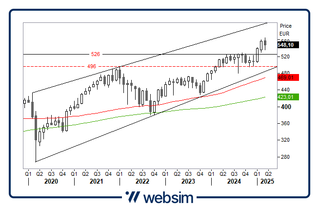 1703stoxx Websim