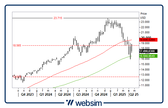 1704bm7 Websim