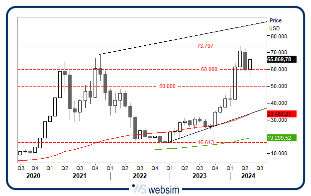 1705bitcoin WebSim 1705bitcoin WebSim