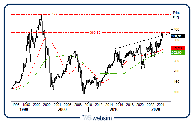 1706assicurazioni WebSim
