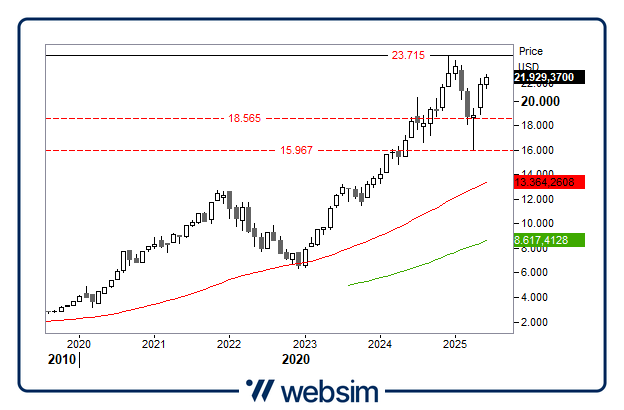 1706bm7 Websim