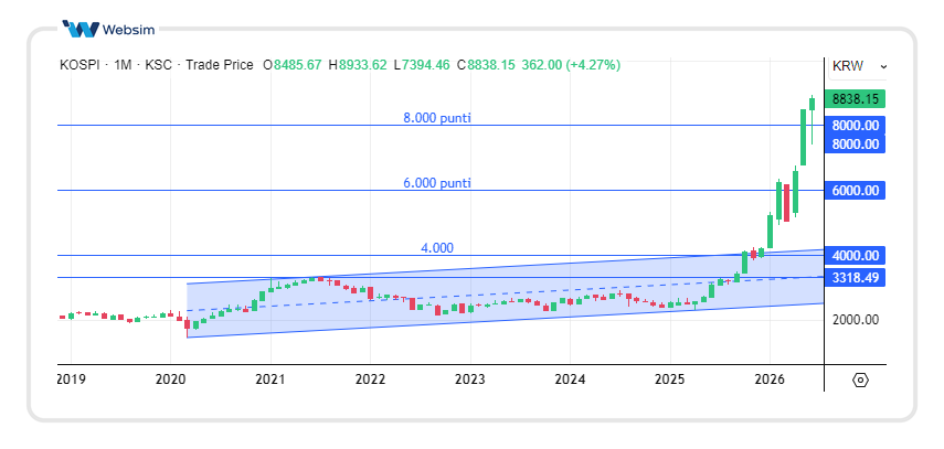 1706corea Websim