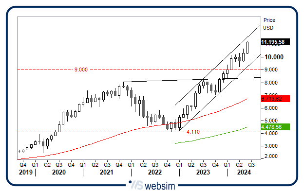 1706fang WebSim 1706fang WebSim