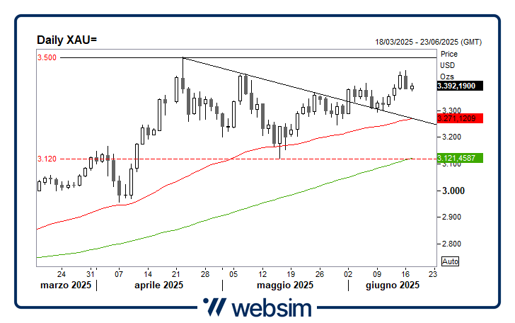 1706gold Websim