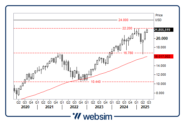 1706ndq Websim