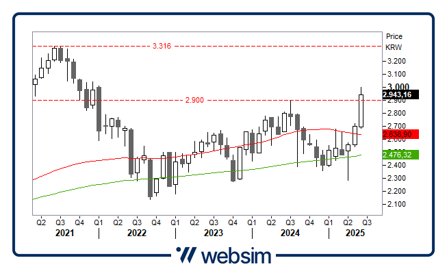 1706seul Websim