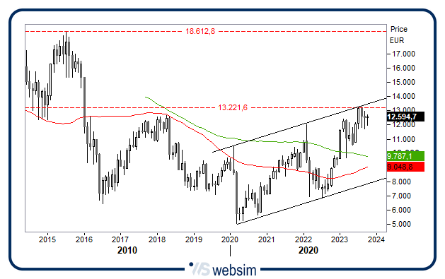 1710bancheita WebSim