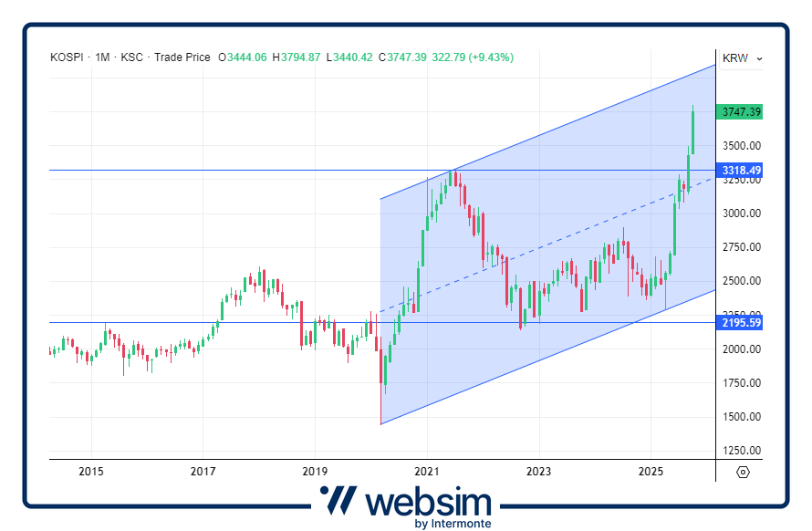 1710kospi Websim
