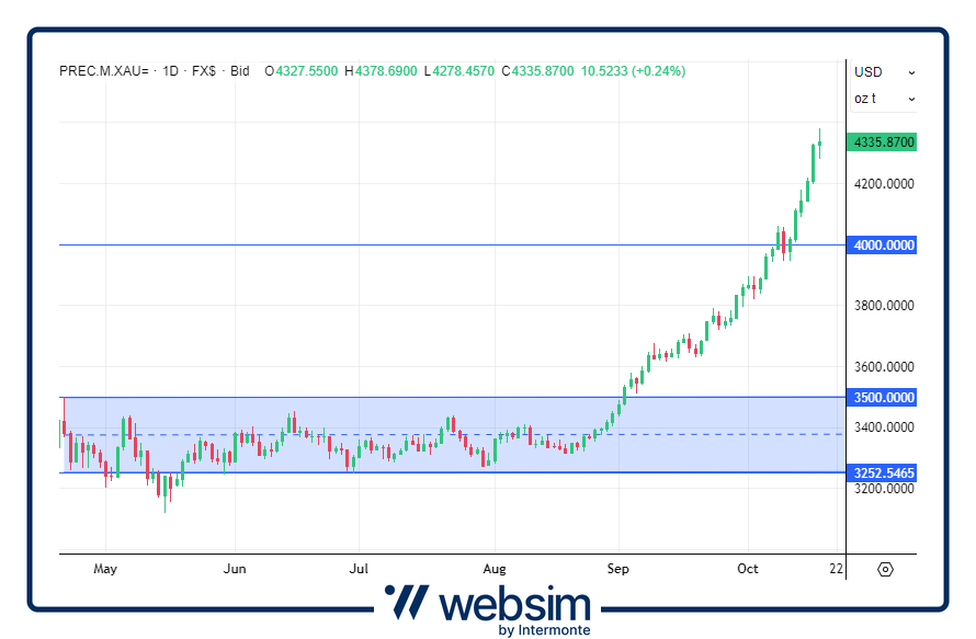 1710oro Websim