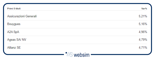 1711div1 WebSim