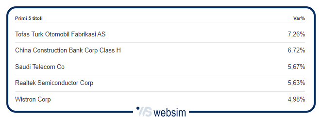 1711div3 WebSim