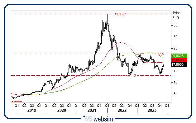 1711wiit WebSim 1711wiit WebSim