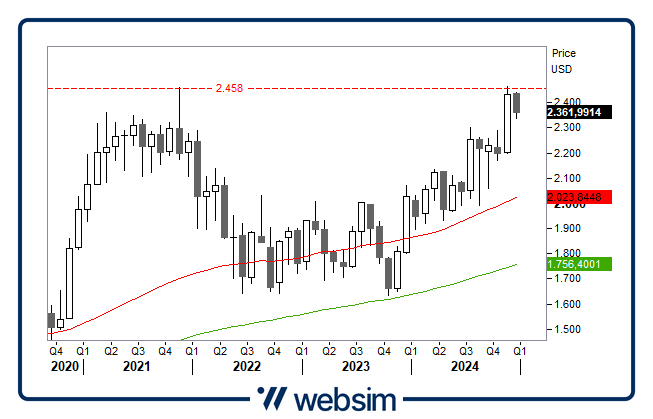 1712russellgrafic Websim
