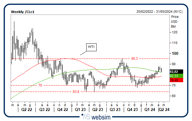 1804wti WebSim