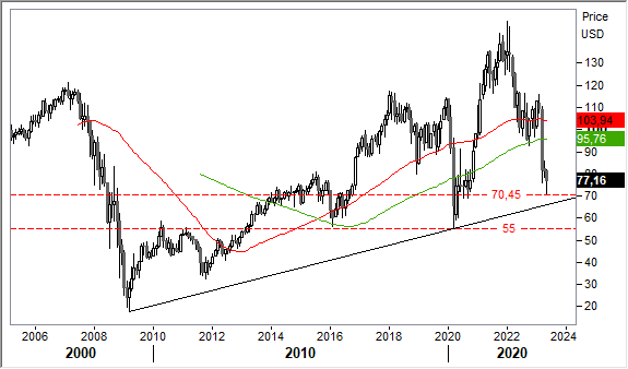 1805bancheusa 1805bancheusa