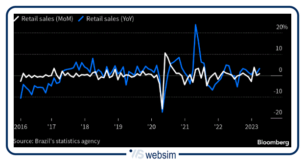 1805brasile2 WebSim 1805brasile2 WebSim